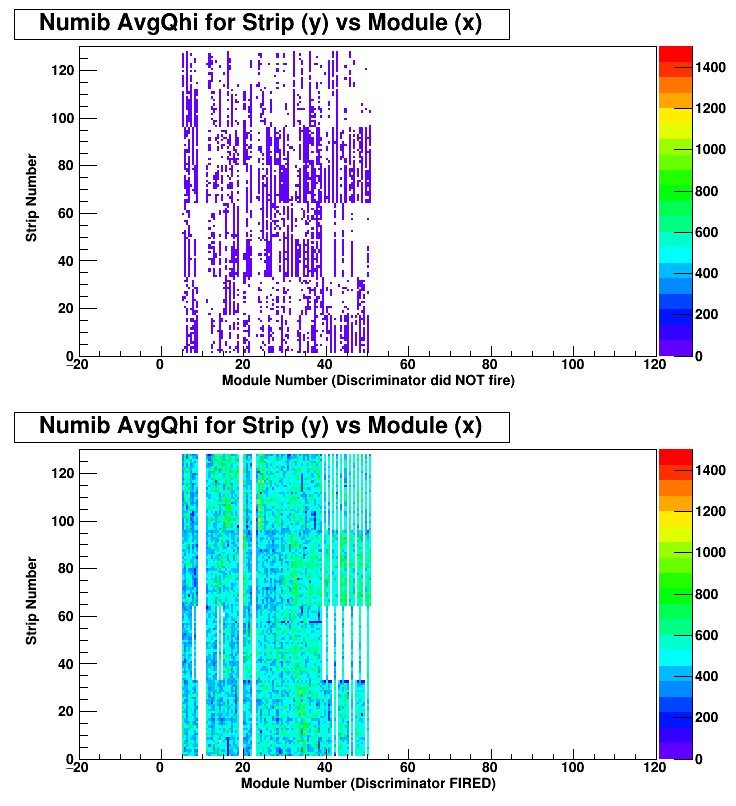Numib_Avg_Qhi_for_Strip plot is not available, wait few seconds.